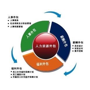 藍德鑫_德鑫勞務公司_藍德鑫勞務派遣方式-企匯網